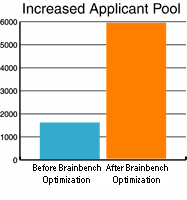 Increased Applicant Pool